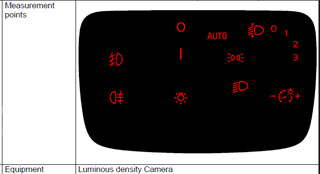 LabVIEW Programmer -- Illumination Test